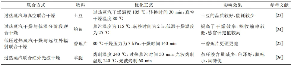 过热蒸汽在联合干燥中的应用