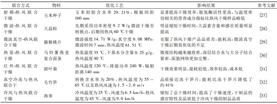 热风在联合干燥中的应用