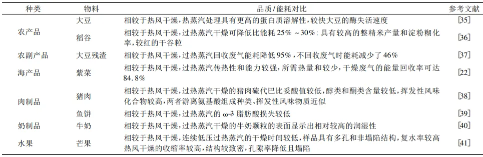 过热蒸汽和热风干燥应用对比